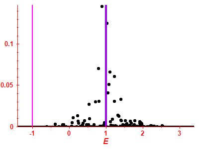 Strength function